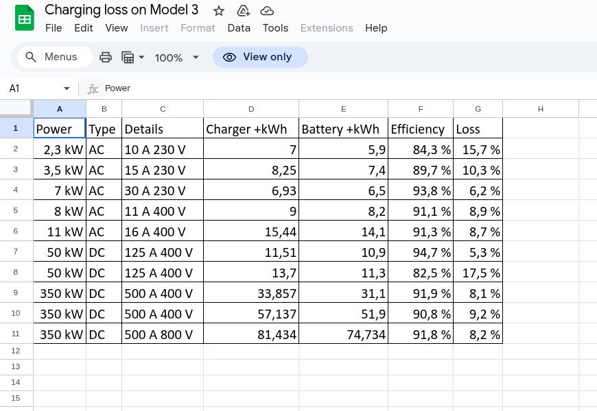 charging_loss_on_model_3.jpg