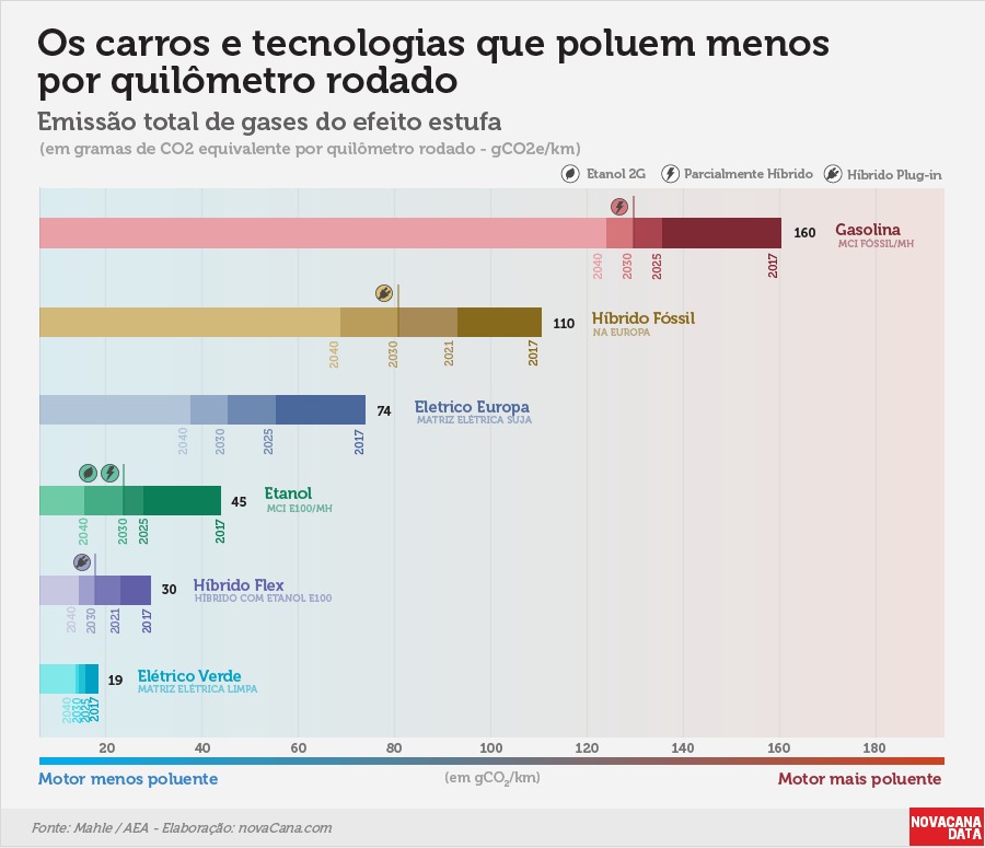 comparacao_emissoes_por_combustivel_e_local_novacana.jpeg