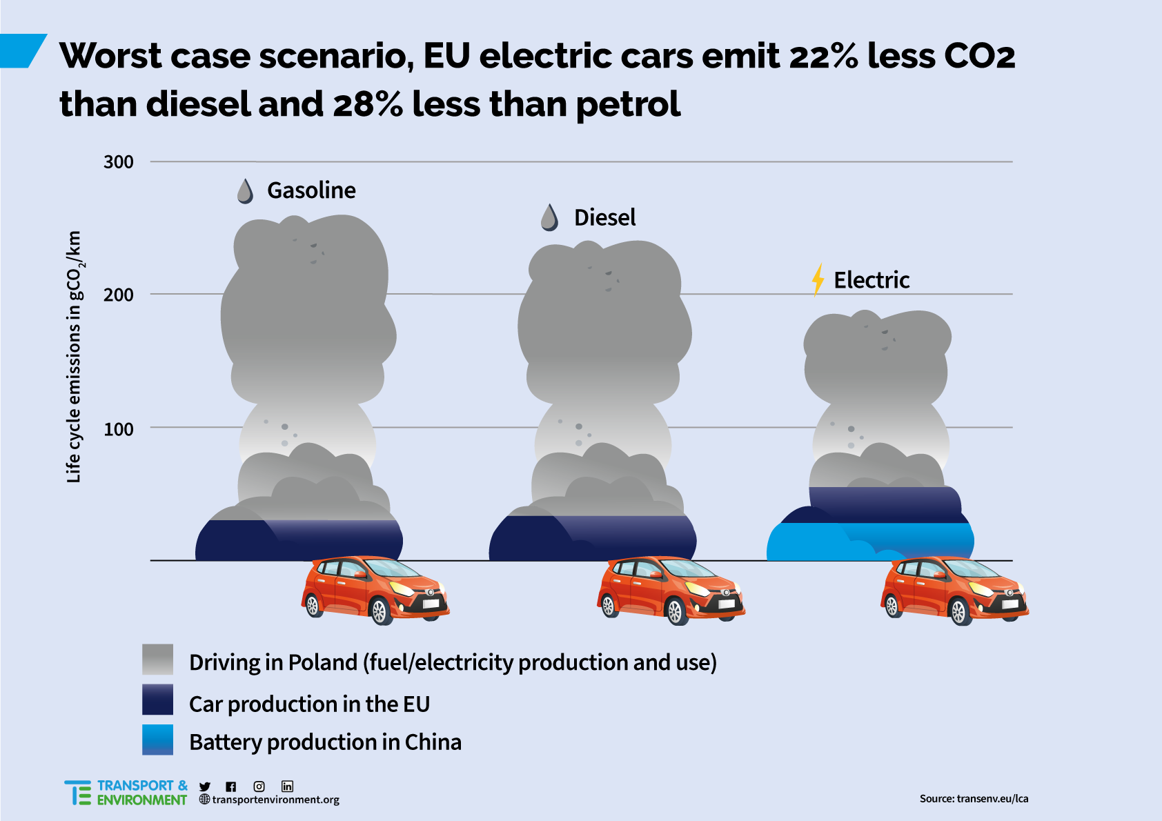 lifecicle-emissions.png