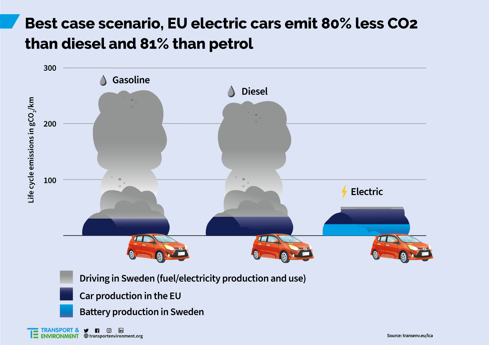 lifecicle-emissions-best.png