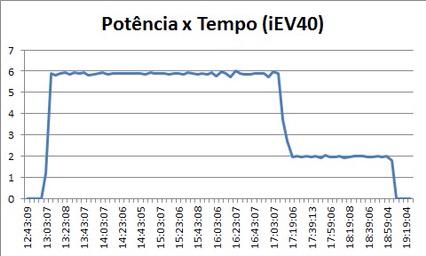 carga_completa_jac_iev_40.jpeg