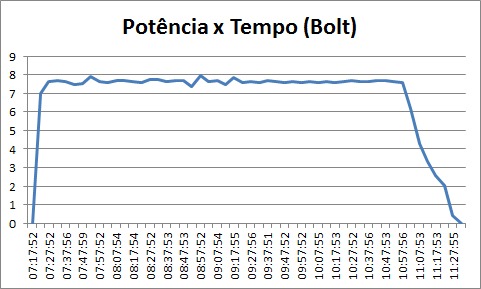 carga_completa_bolt_ev.jpeg