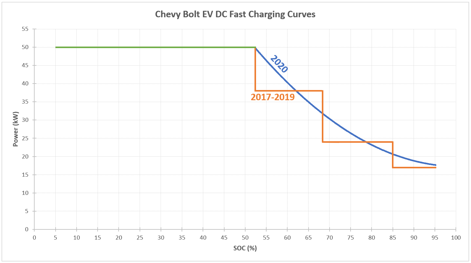 curva_dc_bolt.png