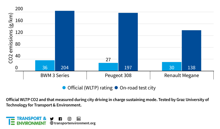 exec_summary_phev-2022-cs-pr_transp-1-768x451.png