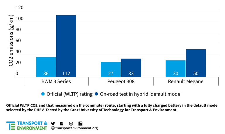 exec_summary_pr-phev-2022-hybrid-emissions_transp-1-768x459.png
