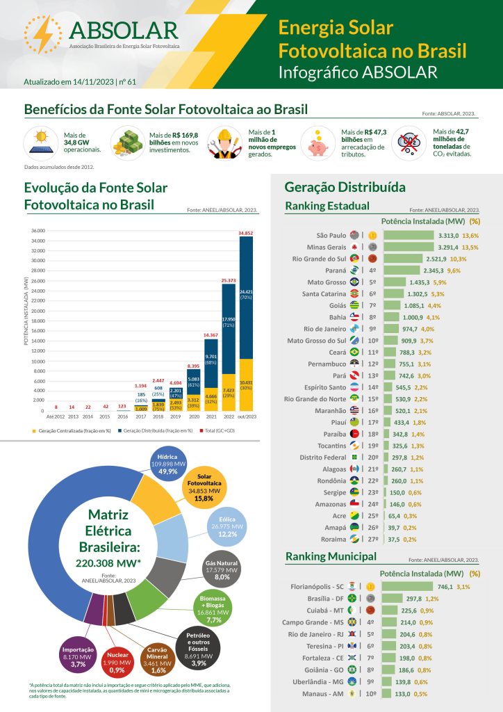 Infografico_absolar_2023-11-724x1024.jpg