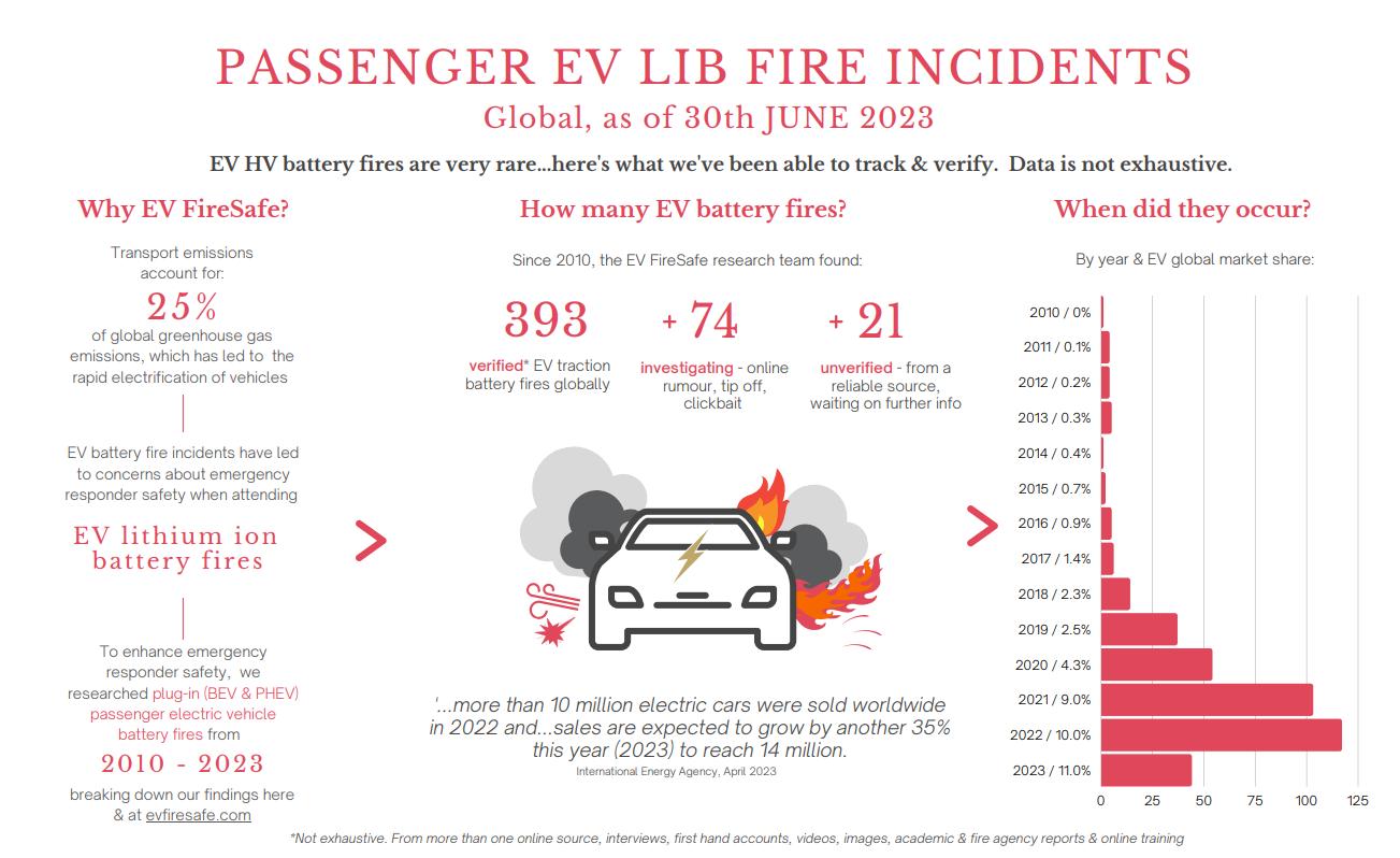 ev_firesafe_global_2023-06.jpg